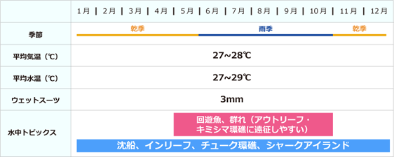 チュークカレンダー