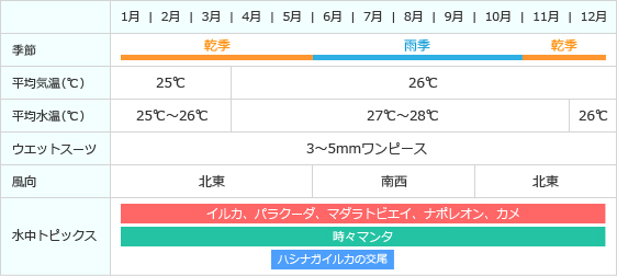 グアムカレンダー