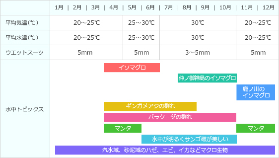 西表島カレンダー