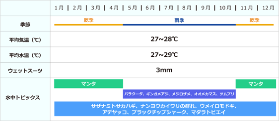 ダイビングカレンダー