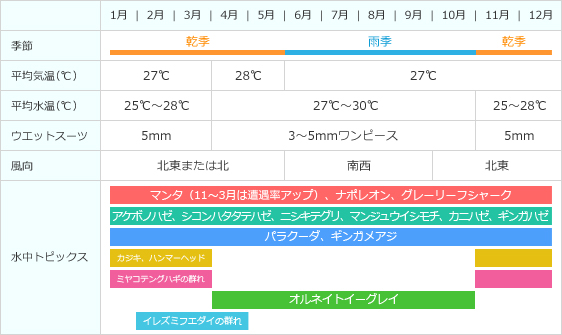 パラオカレンダー