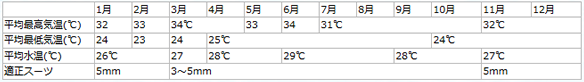 アニラオダイビングカレンダー