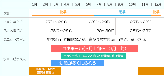 ロタ島カレンダー