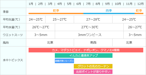 サイパンカレンダー