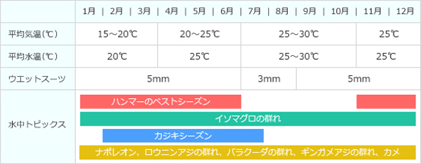渡嘉敷島カレンダー
