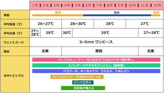 ダイビングカレンダー