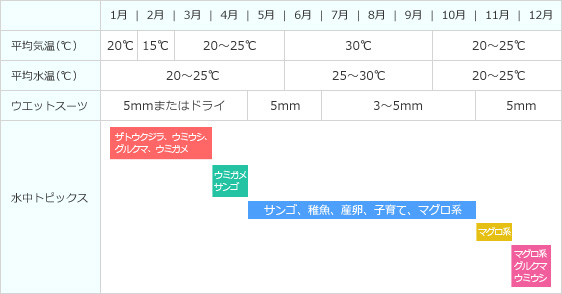 ダイビングカレンダー