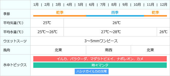 ダイビングカレンダー