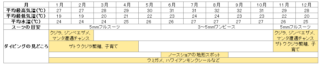 ダイビングカレンダー