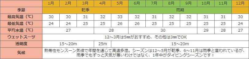 ボラカイ島ダイビングカレンダー