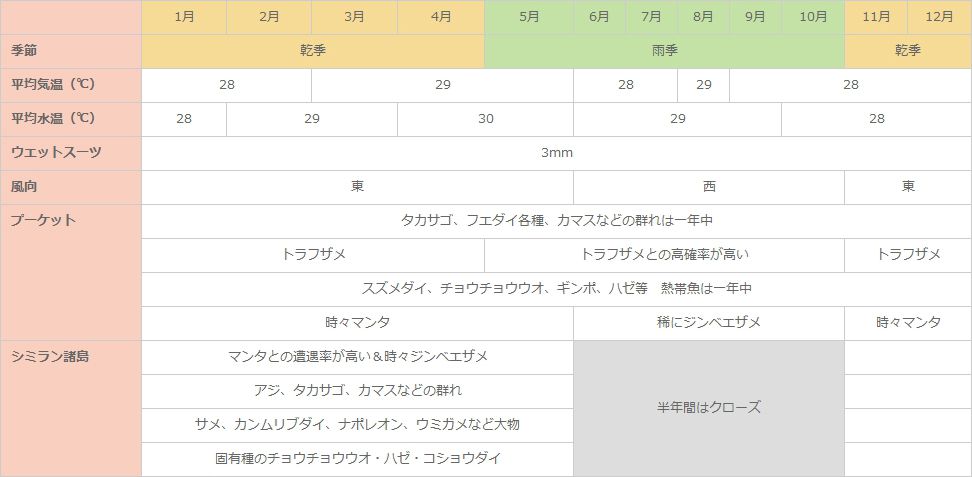 プーケットダイビングカレンダー