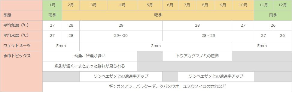 サムイ・タオ島カレンダー