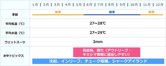 ダイビングカレンダー