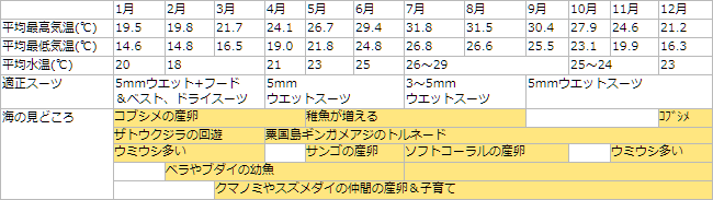 ダイビングカレンダー