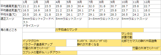 ダイビングカレンダー