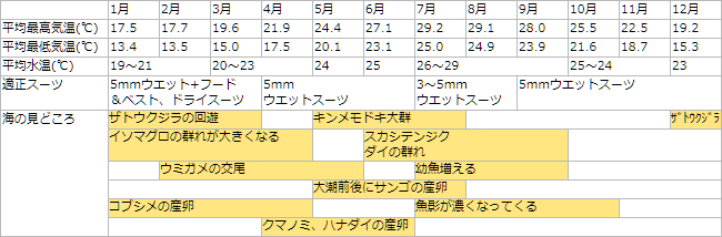 ダイビングカレンダー