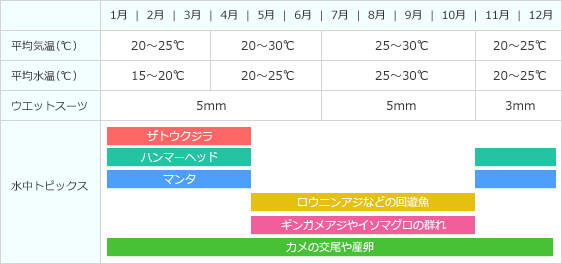 ダイビングカレンダー