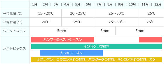 ダイビングカレンダー